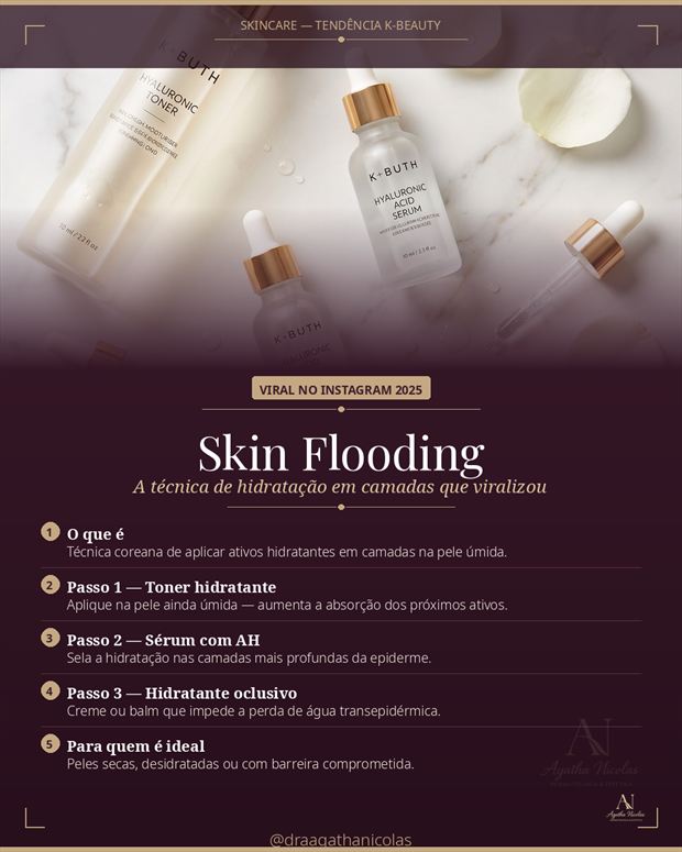 Capa do conteúdo sobre skin flooding
